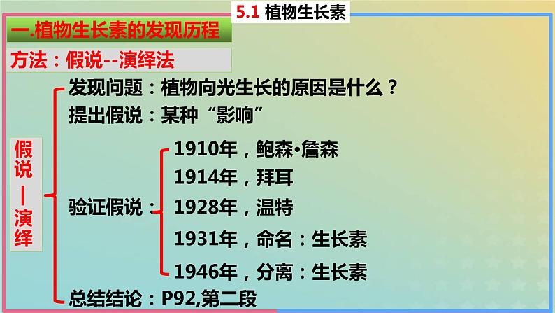 2023_2024学年同步备课精选高中生物5.1植物生长素第1课时课件新人教版选择性必修1第7页