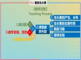 2023_2024学年同步备课精选高中生物5.1植物生长素第2课时课件新人教版选择性必修1