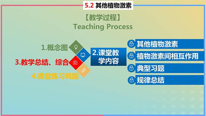 2023_2024学年同步备课精选高中生物5.2其他植物激素课件新人教版选择性必修102