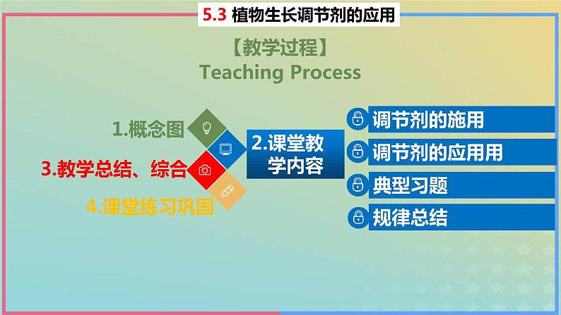 2023_2024学年同步备课精选高中生物5.3植物生长调节剂的应用课件新人教版选择性必修1第2页