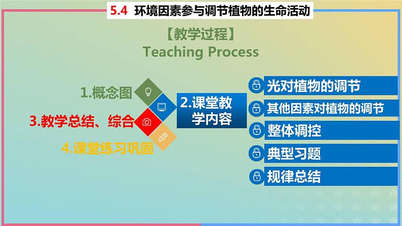 2023_2024学年同步备课精选高中生物5.4环境因素参与调节植物的生命活动课件新人教版选择性必修102