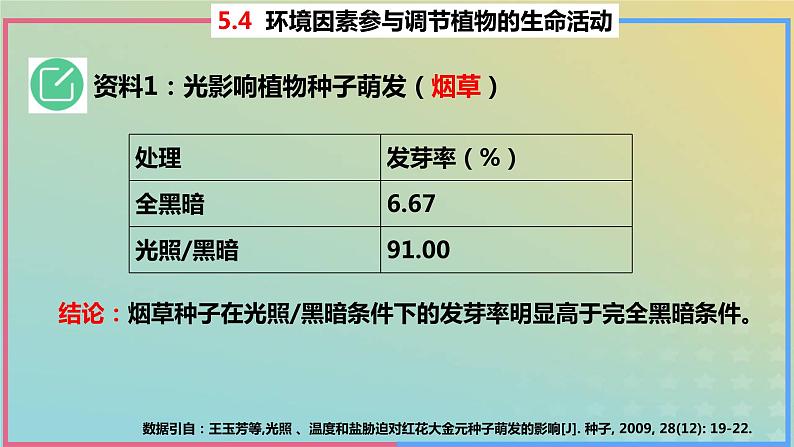 2023_2024学年同步备课精选高中生物5.4环境因素参与调节植物的生命活动课件新人教版选择性必修107