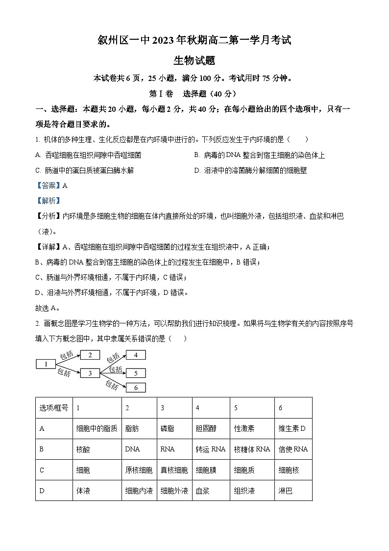 四川省宜宾市叙州区第一中学2023-2024学年高二生物上学期10月月考试题（Word版附解析）01