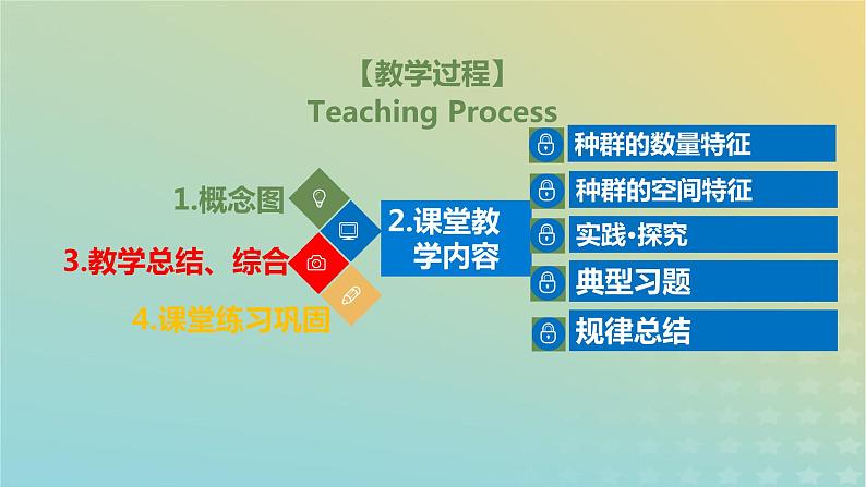 2023_2024学年同步备课精选高中生物1.1种群的数量特征课件新人教版选择性必修202