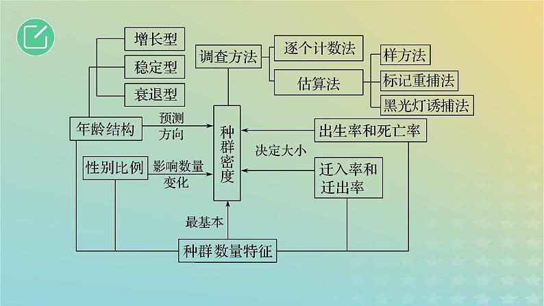 2023_2024学年同步备课精选高中生物1.1种群的数量特征课件新人教版选择性必修203