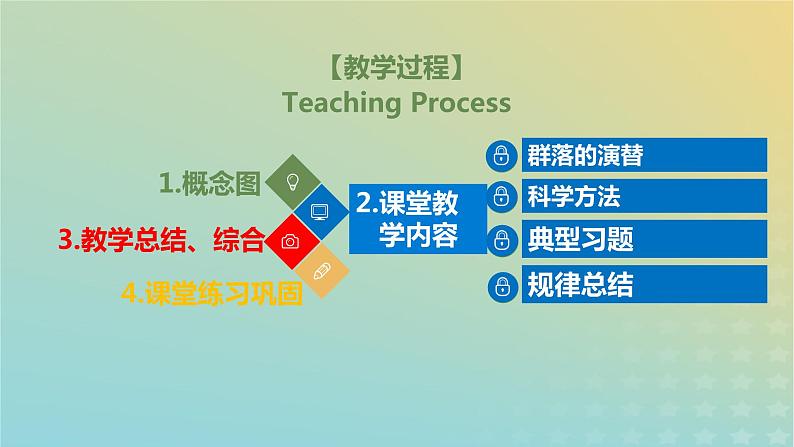 2023_2024学年同步备课精选高中生物2.3群落的演替课件新人教版选择性必修2第2页