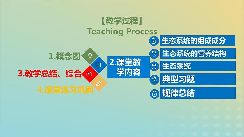 2023_2024学年同步备课精选高中生物3.1生态系统的结构课件新人教版选择性必修2第2页