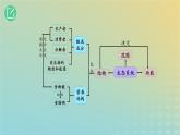 2023_2024学年同步备课精选高中生物3.1生态系统的结构课件新人教版选择性必修2