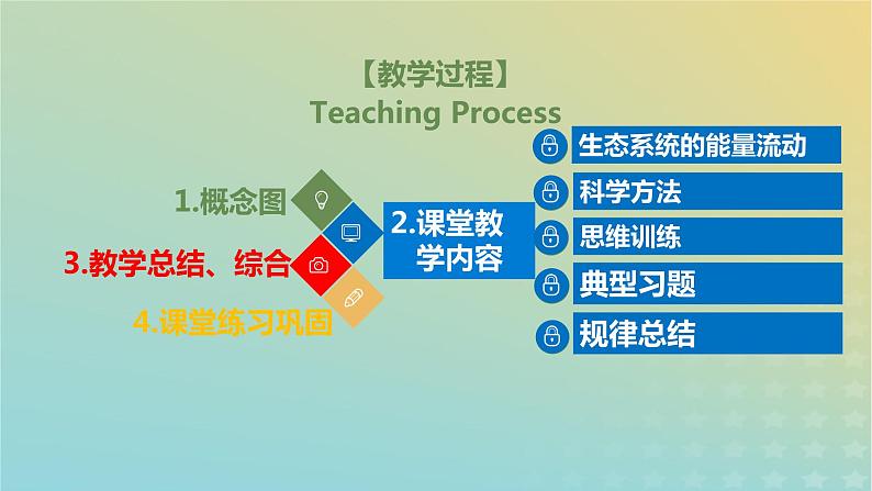 2023_2024学年同步备课精选高中生物3.2生态系统的能量流动第1课时课件新人教版选择性必修202