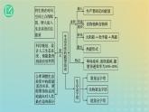 2023_2024学年同步备课精选高中生物3.2生态系统的能量流动第1课时课件新人教版选择性必修2