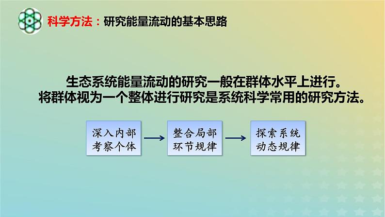 2023_2024学年同步备课精选高中生物3.2生态系统的能量流动第1课时课件新人教版选择性必修207