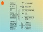 2023_2024学年同步备课精选高中生物3.2生态系统的能量流动第2课时课件新人教版选择性必修2