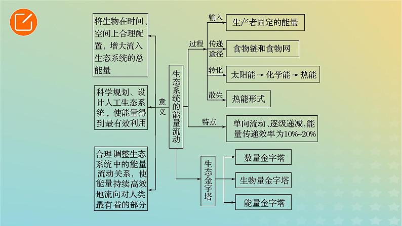 2023_2024学年同步备课精选高中生物3.2生态系统的能量流动第2课时课件新人教版选择性必修2第3页