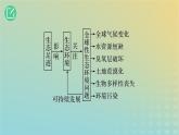 2023_2024学年同步备课精选高中生物4.1人类活动对生态环境的影响课件新人教版选择性必修2