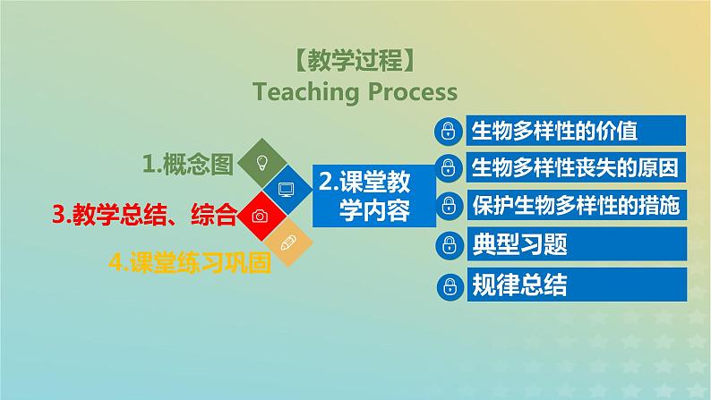 2023_2024学年同步备课精选高中生物4.2生物多样性及其保护课件新人教版选择性必修202