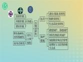 2023_2024学年同步备课精选高中生物4.2生物多样性及其保护课件新人教版选择性必修2
