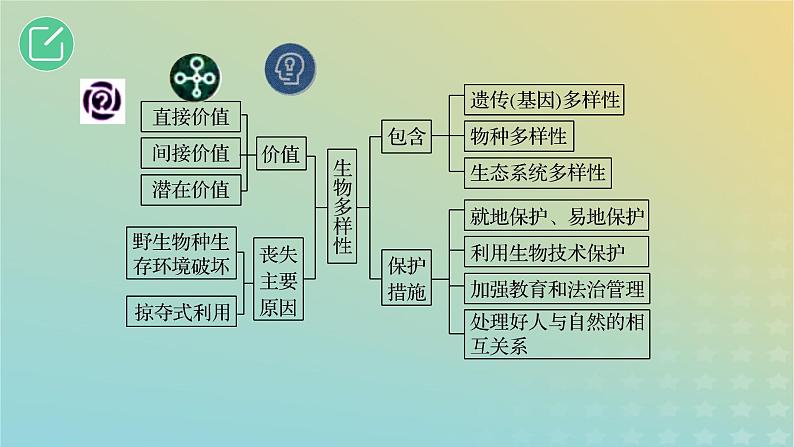 2023_2024学年同步备课精选高中生物4.2生物多样性及其保护课件新人教版选择性必修203