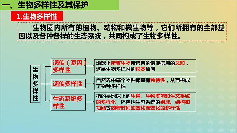 2023_2024学年同步备课精选高中生物4.2生物多样性及其保护课件新人教版选择性必修205