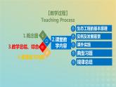 2023_2024学年同步备课精选高中生物4.3生态工程课件新人教版选择性必修2