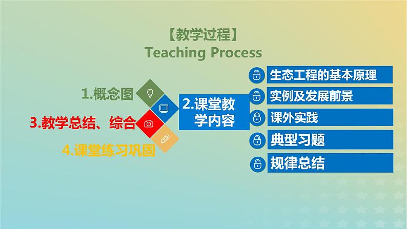 2023_2024学年同步备课精选高中生物4.3生态工程课件新人教版选择性必修2第2页