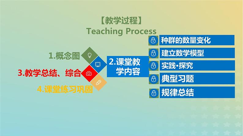 2023_2024学年同步备课精选高中生物1.2种群的数量变化第1课时课件新人教版选择性必修2第2页