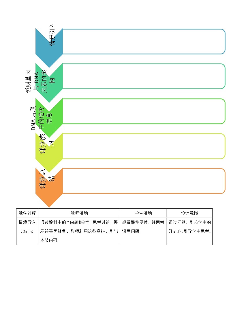 3.4《基因通常是有遗传效应的DNA片段》教案。   2023.3.1702