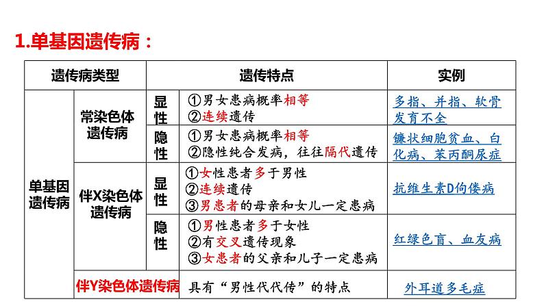 5.3人类遗传病第5章第3节课件PPT07