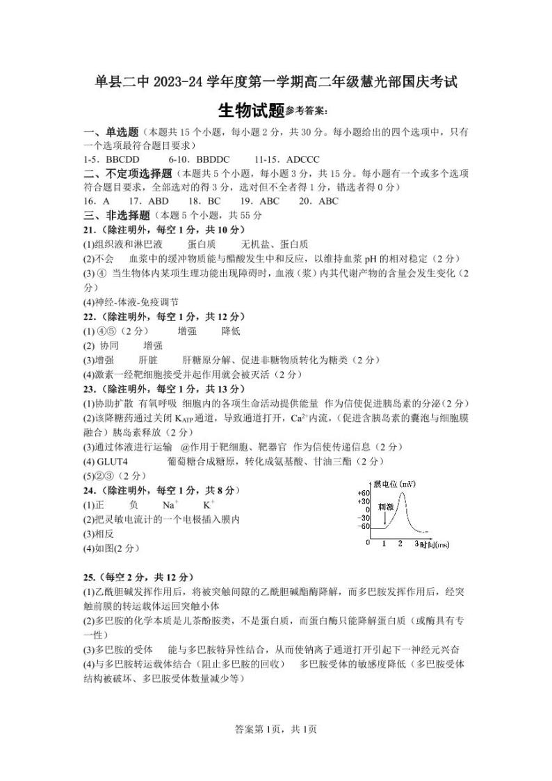 2024菏泽单县单县二中高二上学期10月月考生物试题pdf版含答案01
