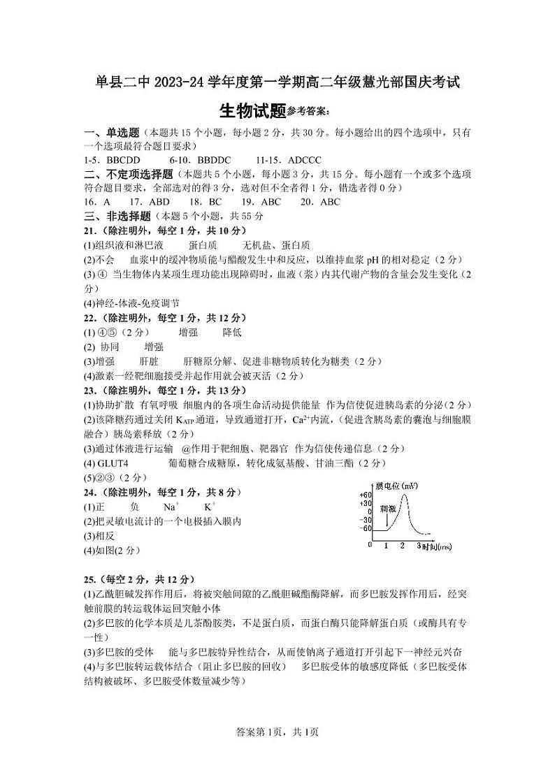 2024菏泽单县单县二中高二上学期10月月考生物试题pdf版含答案01