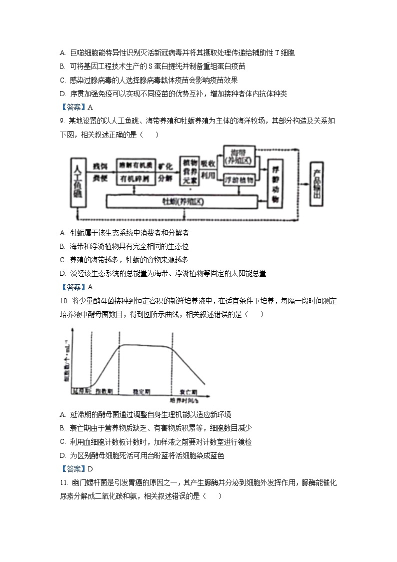 新高考生物模拟练习卷02（含答案）第3页