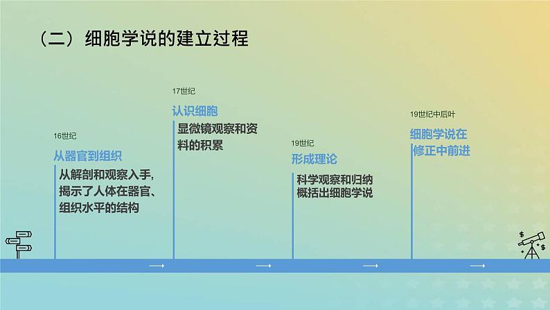 新教材2023年秋高中生物1.1细胞是生命活动的基本单位课件新人教版必修1第8页