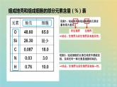 新教材2023年秋高中生物2.1细胞中的元素和化合物课件新人教版必修1