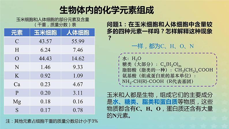 新教材2023年秋高中生物2.1细胞中的元素和化合物课件新人教版必修105