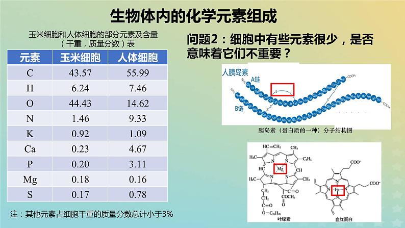 新教材2023年秋高中生物2.1细胞中的元素和化合物课件新人教版必修106