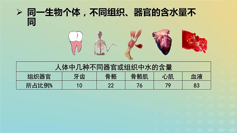 新教材2023年秋高中生物2.2细胞中的无机物课件新人教版必修1第6页