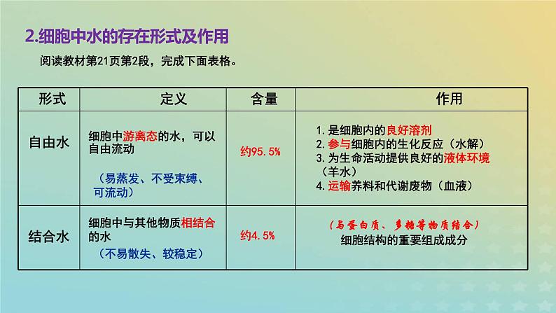 新教材2023年秋高中生物2.2细胞中的无机物课件新人教版必修1第8页