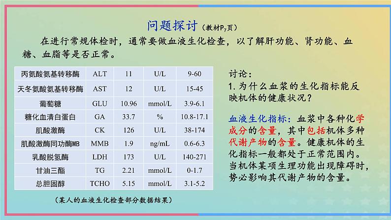 新教材2023年秋高中生物1.2内环境的稳态课件新人教版选择性必修103