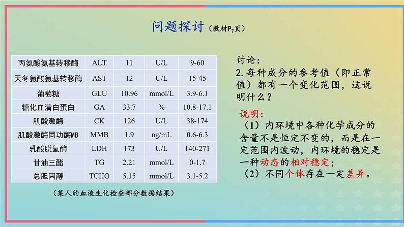 新教材2023年秋高中生物1.2内环境的稳态课件新人教版选择性必修104