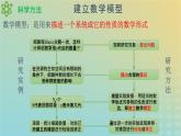 新教材同步备课系列2023高中生物1.2种群数量的变化课件新人教版选择性必修2