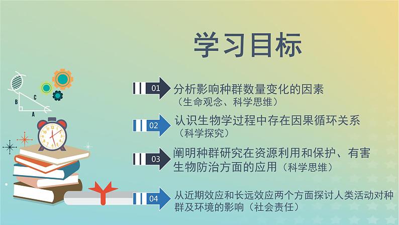 新教材同步备课系列2023高中生物1.3影响种群数量变化的因素课件新人教版选择性必修2第2页