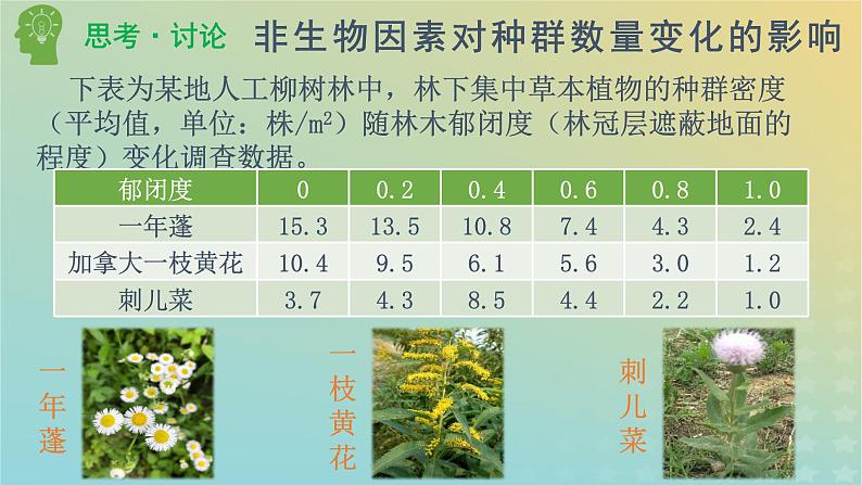 新教材同步备课系列2023高中生物1.3影响种群数量变化的因素课件新人教版选择性必修2第6页