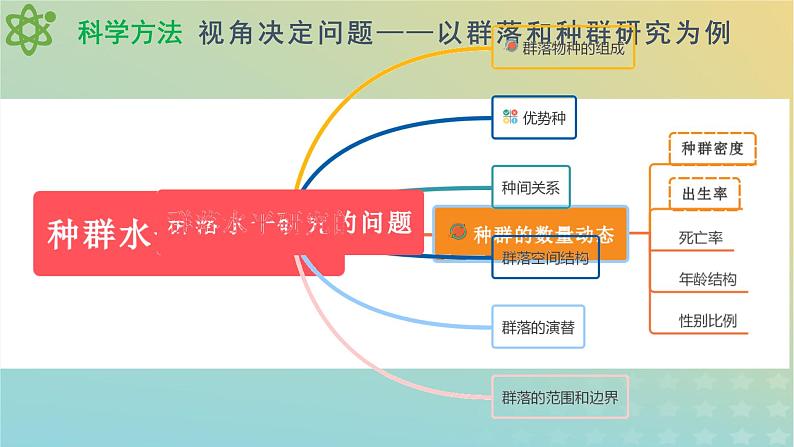 新教材同步备课系列2023高中生物2.1.1群落的结构课件新人教版选择性必修2第6页