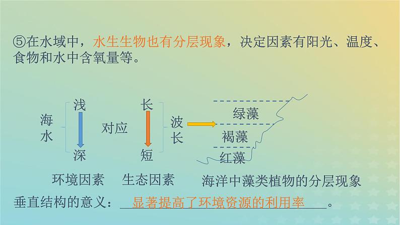 新教材同步备课系列2023高中生物2.1.2群落的结构课件新人教版选择性必修2第8页