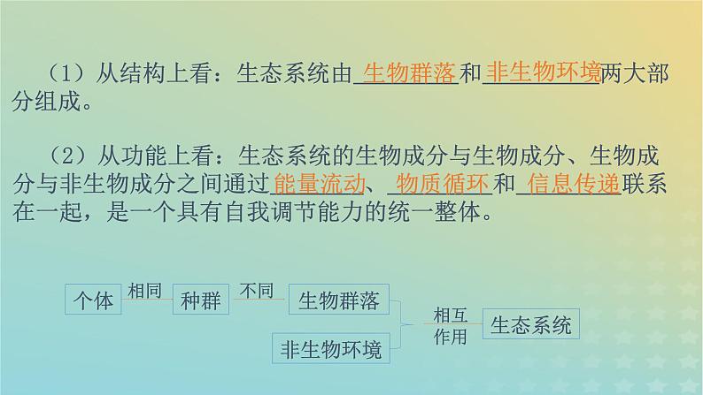 新教材同步备课系列2023高中生物3.1生态系统的结构课件新人教版选择性必修205