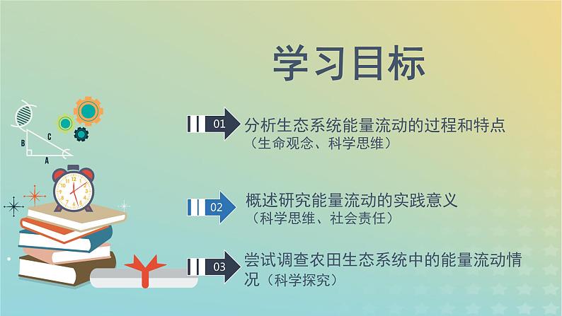 新教材同步备课系列2023高中生物3.2.1生态系统的能量流动课件新人教版选择性必修2第2页