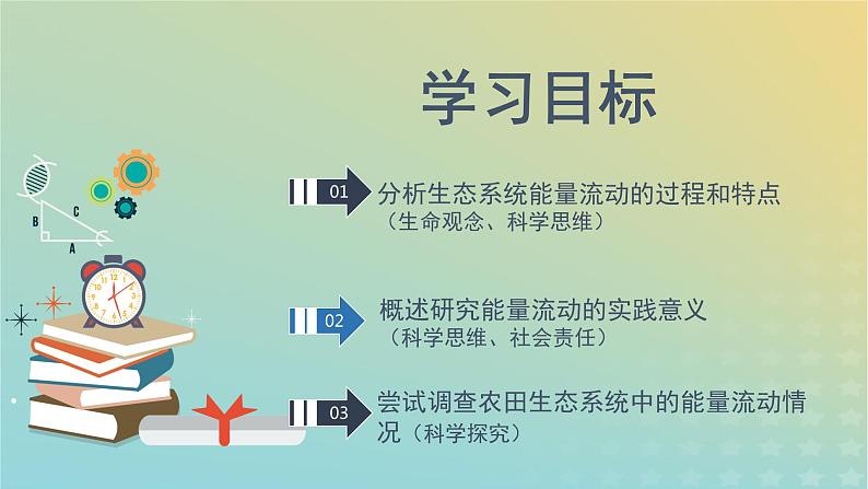 新教材同步备课系列2023高中生物3.2.2生态系统的能量流动课件新人教版选择性必修2第2页