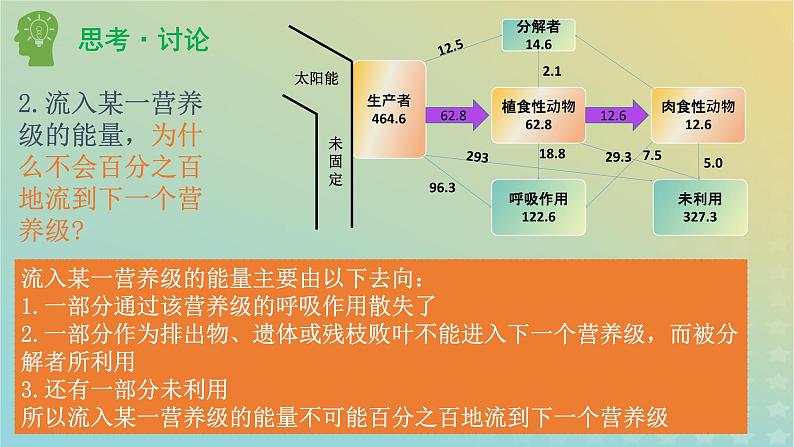 新教材同步备课系列2023高中生物3.2.2生态系统的能量流动课件新人教版选择性必修2第7页