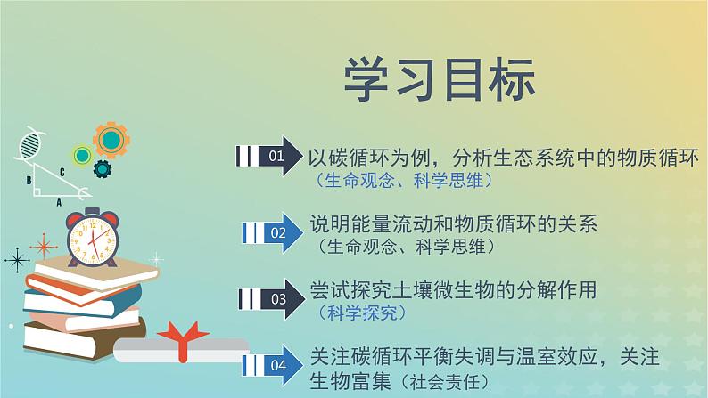 新教材同步备课系列2023高中生物3.3生态系统的物质循环课件新人教版选择性必修2第2页