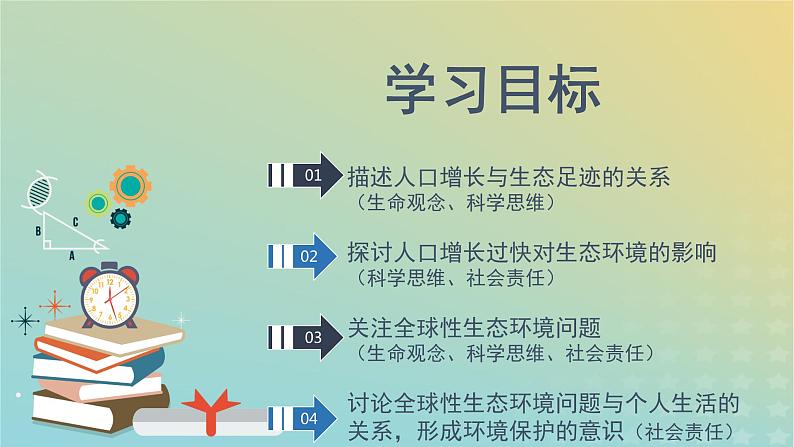 新教材同步备课系列2023高中生物4.1人类活动对生态环境的影响课件新人教版选择性必修202