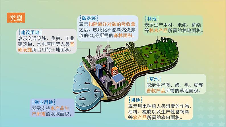 新教材同步备课系列2023高中生物4.1人类活动对生态环境的影响课件新人教版选择性必修206